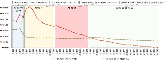 통계청, 신속한 통계정보 생산·제공으로  코로나19 위기 극복과 국민의 건강 뒷받침 