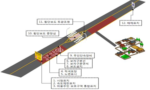 국도변 마을주민 보호구간 2단계 기본계획 수립