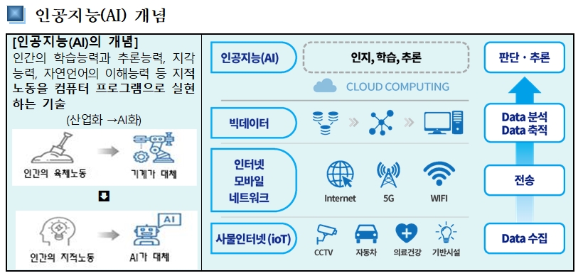 인간-인공지능(AI) 공존시대, 미래다움으로 새로운 인간다움을 기르는  서울시교육청, 인공지능(AI) 기반 융합 혁신미래교육 중장기 발전계획 발표