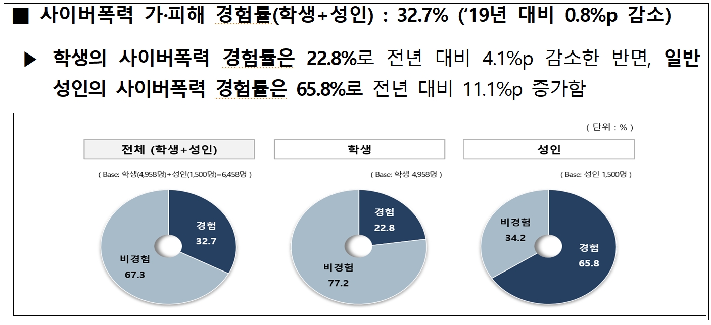 방통위, 사이버폭력 예방과 크리에이터·AI서비스 이용자 윤리교육 나선다