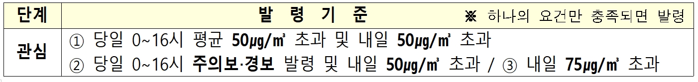 3월 15일, 수도권·충남 지역 비상저감조치 시행