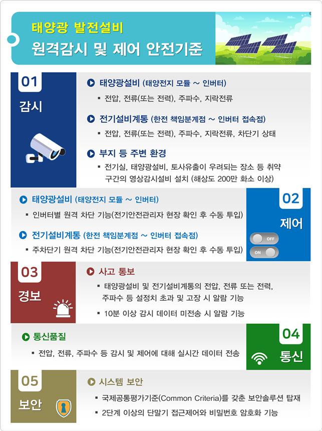 태양광 발전설비의 '원격감시 및 제어' 안전기준 마련