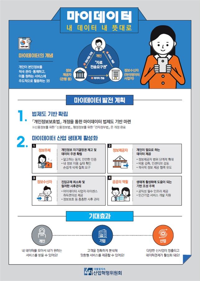 내 데이터를 내 뜻대로 ! 데이터 주권은 높이고, 데이터 흐름은 자유롭게 
