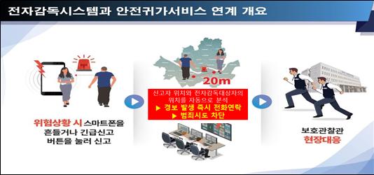 ‘스마트폰을 흔들면, 지켜드리겠습니다!’