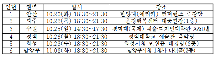2017-2018 대학 입시, 변화의 키워드를 읽는다