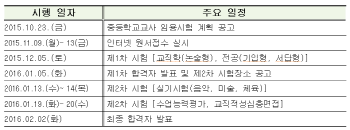 2016학년도 경기도 공립 중등학교교사, 특수교사 임용시험