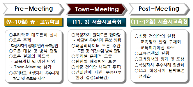서울교육청, ‘왁자지껄! 학생 자치 원탁토론 한마당’ 연다
