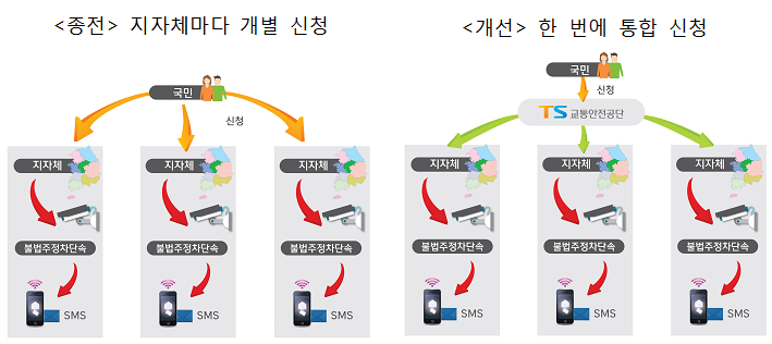주정차 단속 구역 사전알림 신청, 한번에 끝!