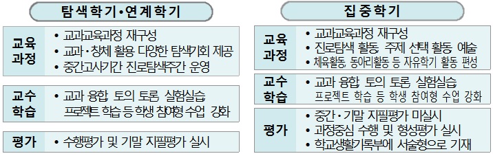 서울교육청, ‘2016 서울형자유학기제 운영계획’ 발표