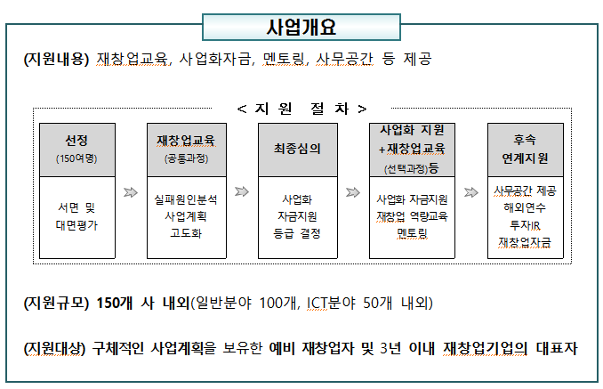 실패경험은 더 큰 성공을 위한 밑거름