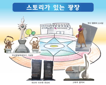 부산학생교육문화회관 광장, 지역역사 스토리텔링 명소로…