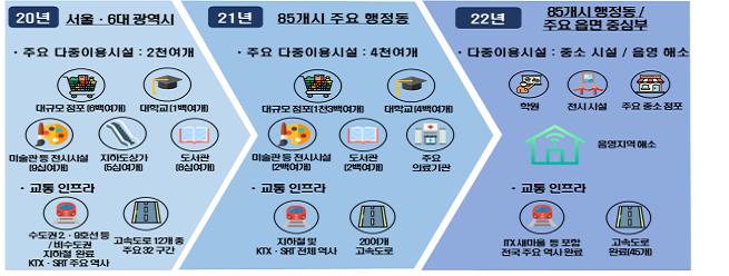 최기영 장관, 통신 3사 대표와 ‘데이터 고속도로’ 구축 가속화 논의