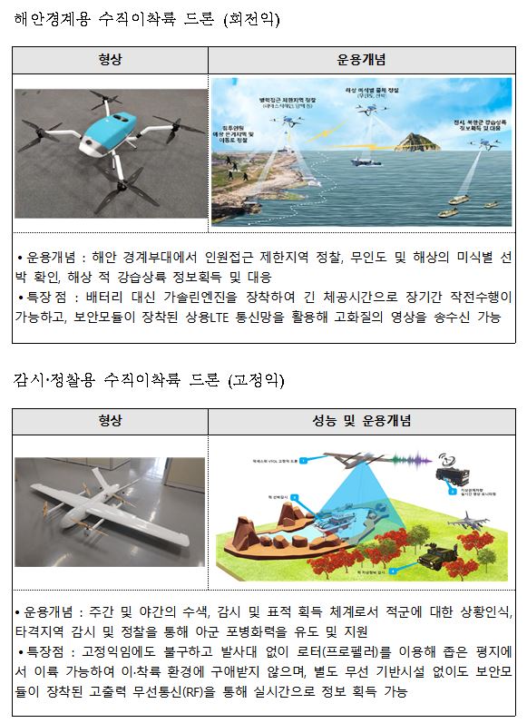 신속시범획득사업, 미래전장을 대비하다