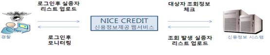 실종자 발견, 더 빨라지고 더 쉬워진다