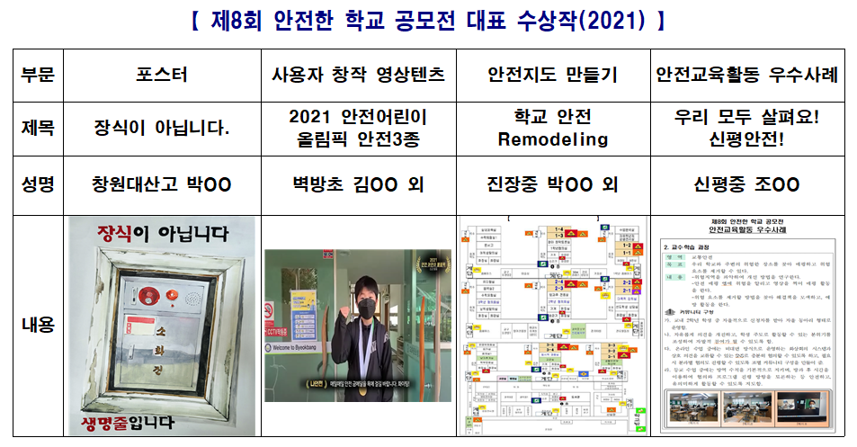 표1_ 제8회 안전한 학교 공모전 대표 수상작, 2021.png