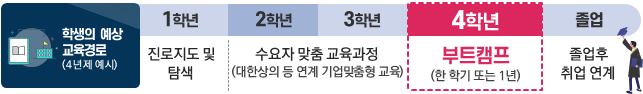 표3_학생의 예상 교육경로.png