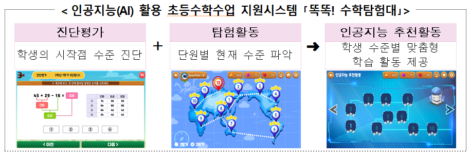 인공지능(AI) 활용 초등수학수업 지원시스템 똑똑! 수학탐험대.png