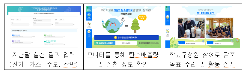 표2_ 지난달 실천 결과 입력.png