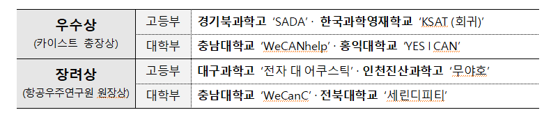 표3_우수상.png