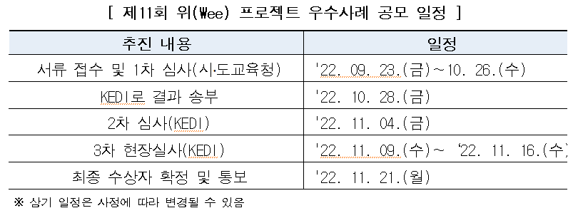 표2_ 제11회 위(Wee) 프로젝트 우수사례 공모 일정.png