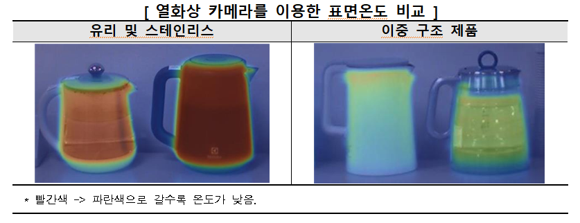 열화상 카메라를 이용한 표면온도 비교.png