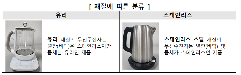 재질에 따른 분류.png