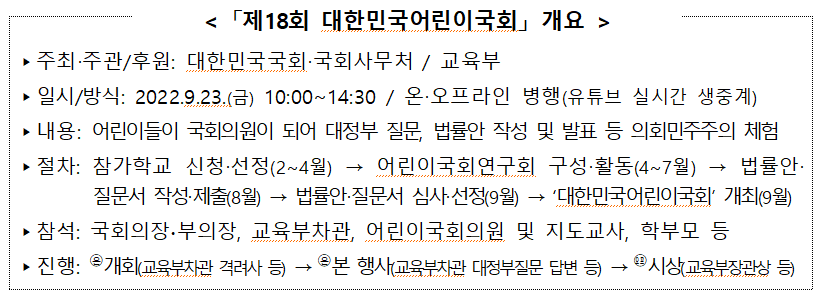 제18회 대한민국어린이국회 개요.png