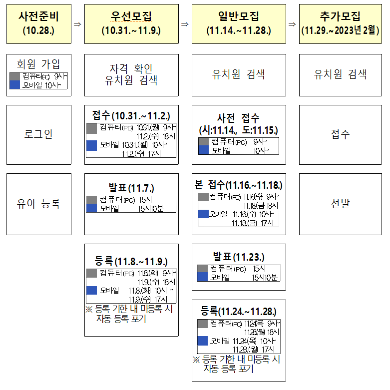 처음학교로서비스주요일정표1.png