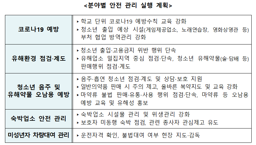 분야별 안전관리 계획 표1.png