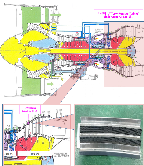 A330 항공기 PW엔진 정밀검사 결과 균열 발생 부위,엔진 단면도 및 4단계 LPT Blade Outer Air-Seal 실물사진.png