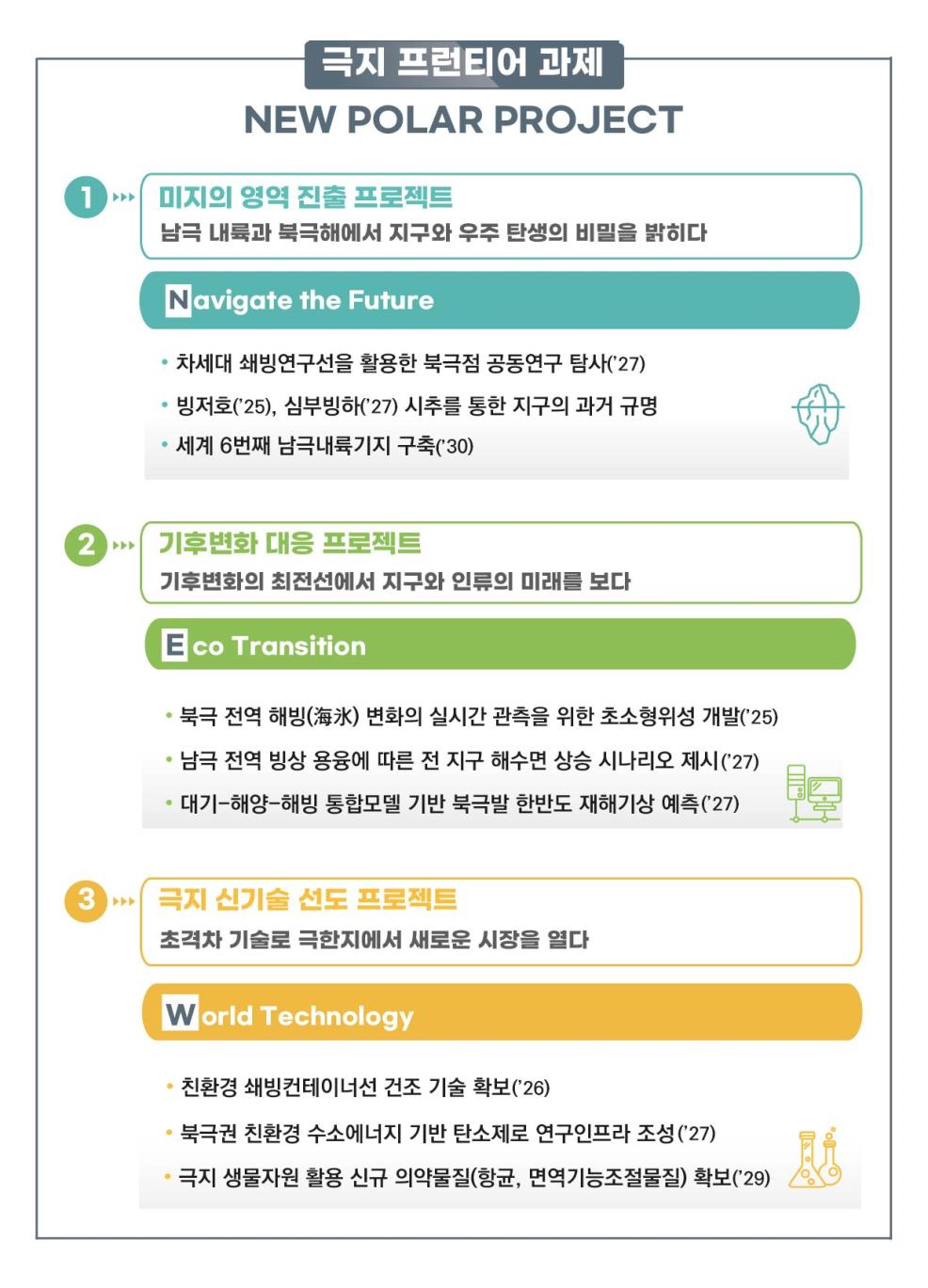 북극점에서 남극 내륙까지 인류 미지의 영역에 도전한다!