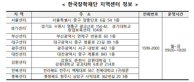 한국장학재단 지역센터 정보표2.png