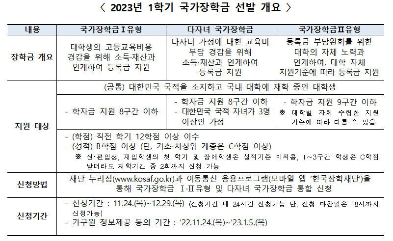 2023년 1학기 국가장학금 선발 개요표3.png