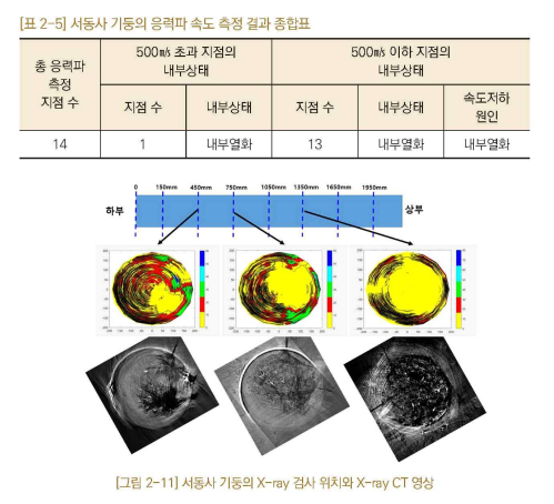 서동사 기중.png