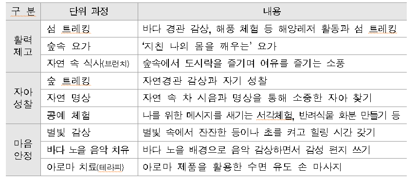 단위과정 표1.png