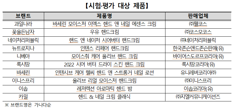 시험평가대상제품.png