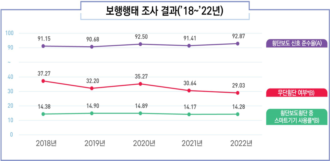 보행형태조사결과.png