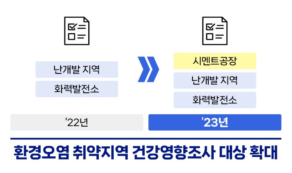 민감취약계층맟춤형 환경보건지원.png