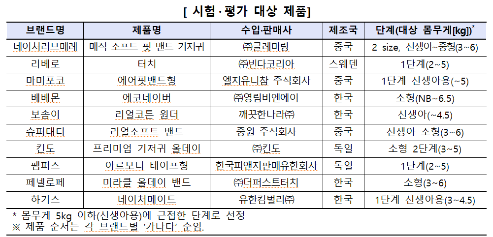 시험평가대상제품표1.png