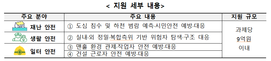 지원세부내용 표1.png