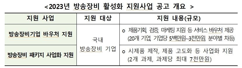 2023년 방송장비 표1.jpg