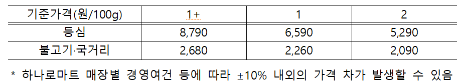 농협경제제주제시할인기준가격표1.png