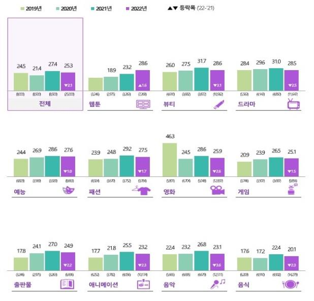 한국문화콘텐츠소비비중.png