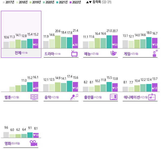 한국문화콘텐츠소비량.png