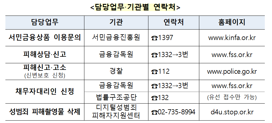 담당업무?기관별 연락처 표.png