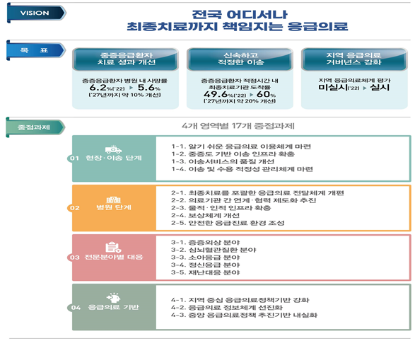 비전 및 추진 방향.png