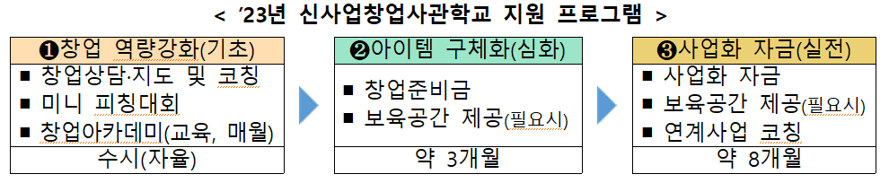 ’23년 신사업창업사관학교 지원 프로그램.png