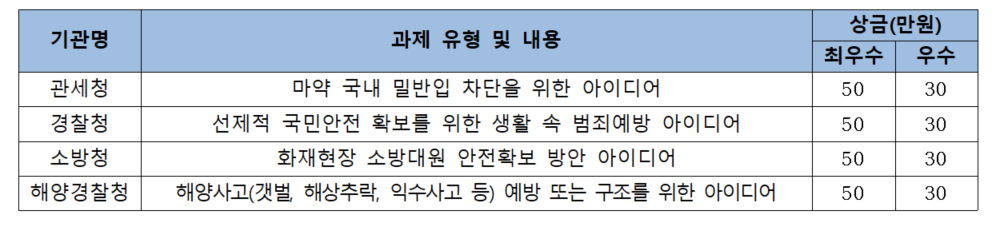 2023 국민안전 발명챌린지 대국민부문 청별 과제.png