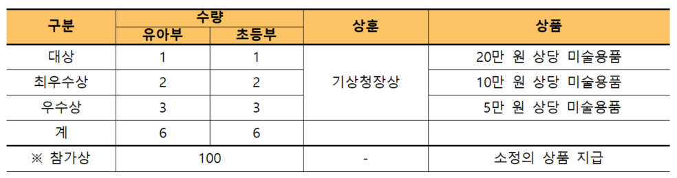 2023년기상청지진지진해일화산전래동화그림일기공모전시상내역.png