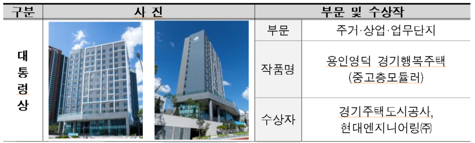 용인영덕 경기 행복주택,「2023 대한민국 국토대전」 대통령상 수상